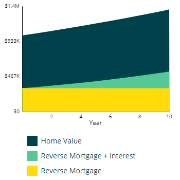 CHIP Reverse Mortgage Canadas Leading Reverse Mortgage Plan HomeEquity Bank