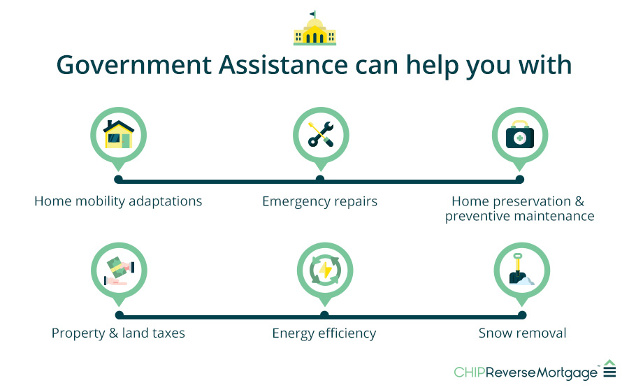 Government Assistance for Seniors Living at Home HomeEquity Bank