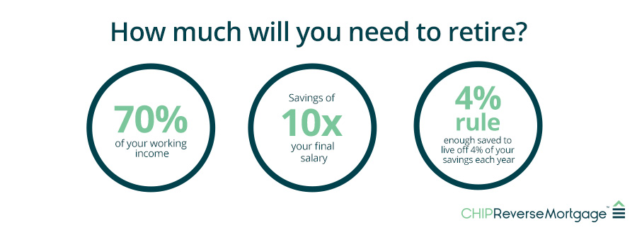 Calculating How Much Money I Need To Retire HomeEquity Bank