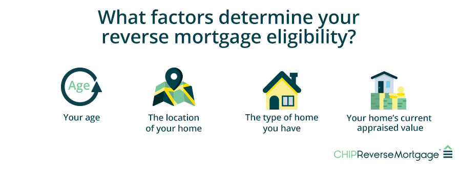 Factors determining eligibility for reverse mortgage
