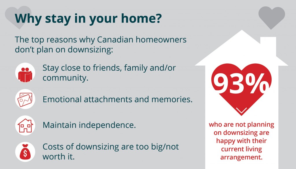 Comparison of Staying Home vs Downsizing in Retirement
